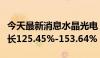 今天最新消息水晶光电：上半年净利润同比增长125.45%-153.64%