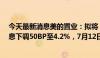 今天最新消息美的置业：拟将“23美的置业MTN002”票息下调50BP至4.2%，7月12日起回售申请