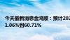 今天最新消息金鸿顺：预计2024年上半年净利润同比减亏41.06%到60.71%