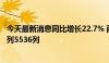 今天最新消息同比增长22.7% 西部陆海新通道上半年开行班列5536列