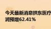 今天最新消息拱东医疗：2024年半年度净利润预增62.41%