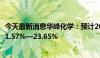 今天最新消息华峰化学：预计2024年前半年净利润同比增长1.57%—23.65%