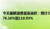 今天最新消息富春染织：预计2024年半年度净利润同比增加76.16%到110.93%