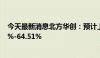 今天最新消息北方华创：预计上半年净利润同比增长42.84%-64.51%