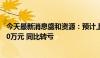 今天最新消息盛和资源：预计上半年净亏损4800万元到7200万元 同比转亏