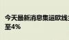 今天最新消息集运欧线主力合约日内跌幅扩大至4%