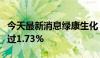 今天最新消息绿康生化：股东肖菡拟减持不超过1.73%