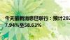 今天最新消息世联行：预计2024年上半年净利润同比下降37.94%至58.63%