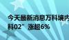 今天最新消息万科境内债涨幅扩大，“22万科02”涨超6%