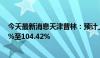 今天最新消息天津普林：预计上半年净利润同比增长58.26%至104.42%