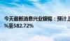 今天最新消息兴业银锡：预计上半年净利润同比增长533.68%至582.72%