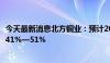 今天最新消息北方铜业：预计2024年前半年净利润同比增长41%—51%