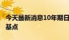 今天最新消息10年期日本国债收益率下跌4个基点