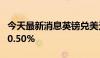 今天最新消息英镑兑美元GBP/USD日内涨超0.50%