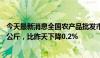 今天最新消息全国农产品批发市场猪肉平均价格为24.73元/公斤，比昨天下降0.2%