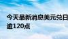 今天最新消息美元兑日元USD/JPY短线下挫逾120点