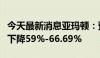 今天最新消息亚玛顿：预计上半年净利润同比下降59%-66.69%