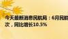 今天最新消息民航局：6月民航完成旅客运输量5866.5万人次，同比增长10.5%