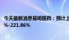 今天最新消息易明医药：预计上半年净利润同比增长123.92%-221.86%