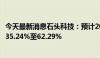 今天最新消息石头科技：预计2024年上半年净利润同比增长35.24%至62.29%