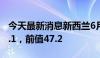 今天最新消息新西兰6月制造业表现指数为41.1，前值47.2