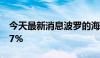 今天最新消息波罗的海干散货运价指数涨2.57%