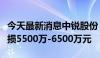 今天最新消息中锐股份：预计上半年净利润亏损5500万-6500万元