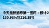 今天最新消息第一医药：预计2024年上半年净利润同比增加150.93%到216.39%