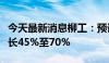 今天最新消息柳工：预计上半年净利润同比增长45%至70%