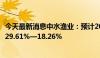 今天最新消息中水渔业：预计2024年前半年净利润同比下降29.61%—18.26%