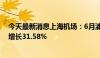 今天最新消息上海机场：6月浦东国际机场旅客吞吐量同比增长31.58%