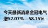 今天最新消息金冠电气：上半年净利润同比预增52.07%—58.15%