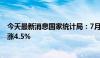 今天最新消息国家统计局：7月上旬生猪 外三元价格环比上涨4.5%