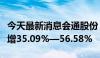 今天最新消息会通股份：上半年净利润同比预增35.09%—56.58%