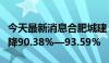 今天最新消息合肥城建：上半年净利润同比预降90.38%—93.59%