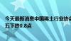 今天最新消息中国稀土行业协会：今日稀土价格指数较上周五下跌0.8点