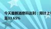 今天最新消息科达利：预计上半年净利润同比增长19.90%至33.65%