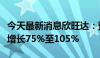 今天最新消息欣旺达：预计上半年净利润同比增长75%至105%