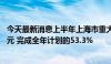 今天最新消息上半年上海市重大工程累计完成投资1226.4亿元 完成全年计划的53.3%