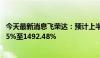 今天最新消息飞荣达：预计上半年净利润同比增长约1243.65%至1492.48%