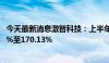 今天最新消息激智科技：上半年净利润预增同比增长130.11%至170.13%