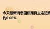 今天最新消息国债期货主连短线下行，30年期主连涨幅收窄约0.06%