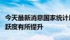 今天最新消息国家统计局：近期房地产市场活跃度有所提升