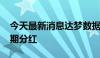 今天最新消息达梦数据：拟实施2024年度中期分红