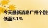 今天最新消息广州个别外资行首套房贷利率可低至3.1%