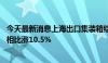 今天最新消息上海出口集装箱结算运价指数 欧洲航线较上期相比涨10.5%