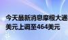 今天最新消息摩根大通将高盛目标股价从461美元上调至464美元