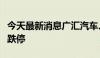 今天最新消息广汇汽车、广汇转债尾盘双双封跌停