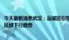 今天最新消息武汉：远城区引领住宅市场成交 商业地产租金延续下行趋势