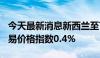 今天最新消息新西兰至7月16日全球乳制品贸易价格指数0.4%